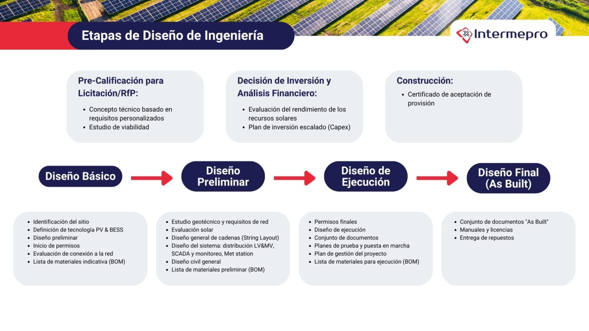 etapas_de_diseno_de_ingenieria.jpg
